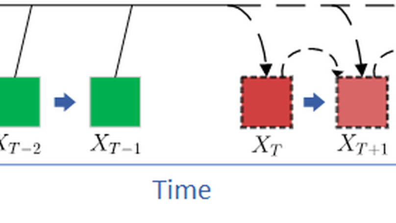 An Introduction to Time-Series Forecasting